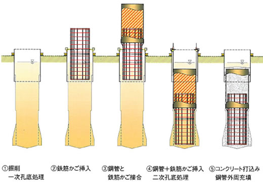 打ち コンクリート 杭 場所